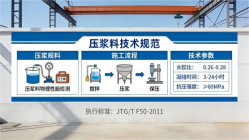 柯坪本地工厂讲解：说一遍公路压浆料和铁路压浆料的区别