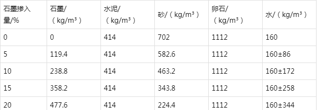 柯坪防静电水泥砂浆怎么做(附配比及施工方法)